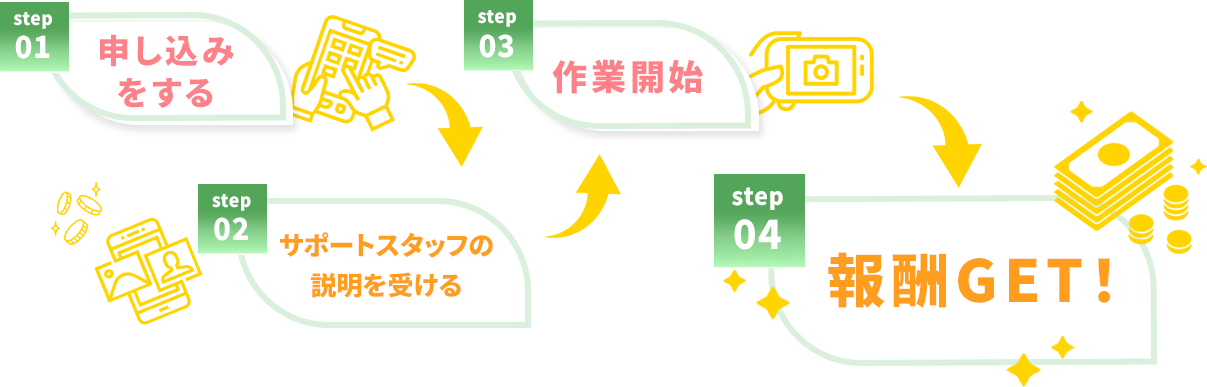 step1234